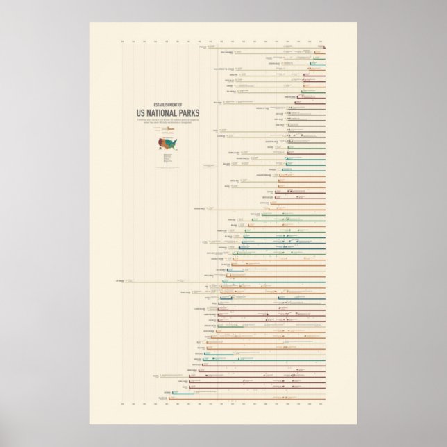 Errichtung von US-Nationalparks Poster (Vorne)