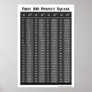 Erste 100 perfekte Quadrate Chart Poster