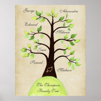 Erstellen Sie Ihr eigenes Familienbaumplakat Poster
