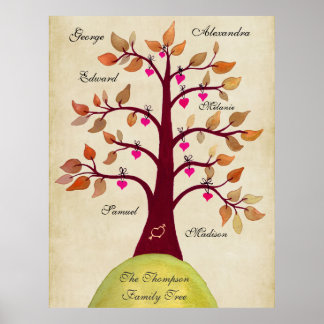 Erstellen Sie Ihr eigenes Familienbaumplakat Poster