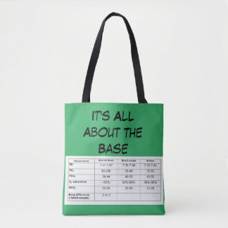 Es geht um die Basis-ABG Style-Tasche