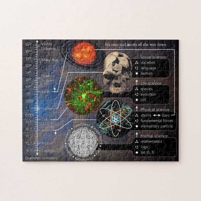 Es ist eins und Zeroes den ganzen Weg hinunter 252 Puzzle (Horizontal)