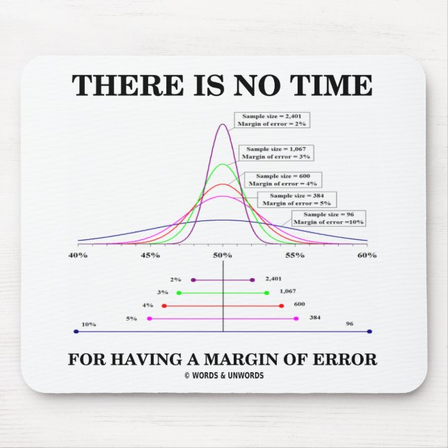 Es ist keine Zeit für einen Fehlerspielraum Mousepad (Vorne)