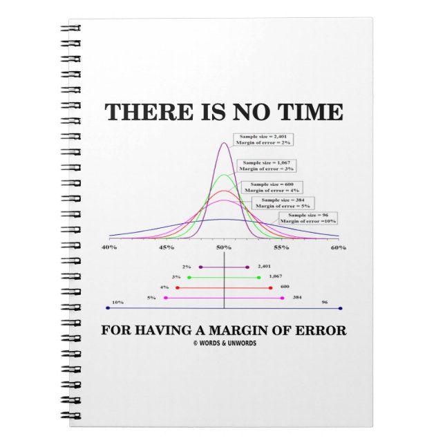 Es ist keine Zeit für einen Fehlerspielraum Notizblock (Vorderseite)