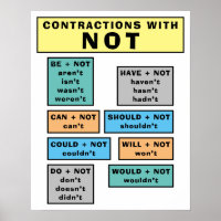 ESL-Plakat für Klassenzimmer von nicht kontraktion