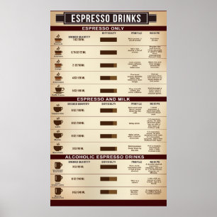 Espresso Drink Chart Poster, Infografik Poster
