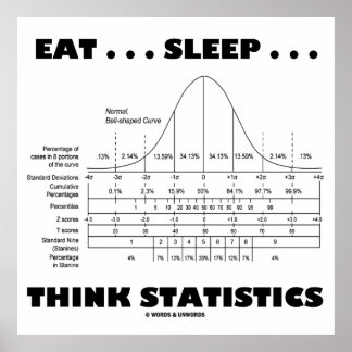 Essen... Schlafen... Think Statistics (Bell Curve) Poster