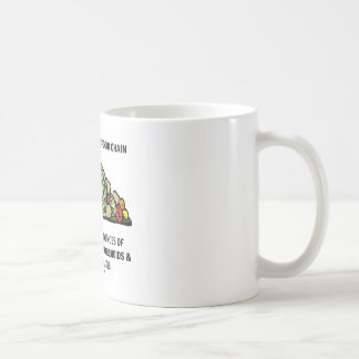 Essen Sie niedriger auf der Nahrungskette (Gemüse) Kaffeetasse