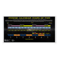 Essene Calendar Timeline