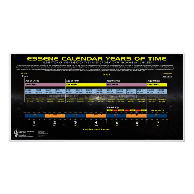 Essener Zeitplan Poster (Vorderseite)