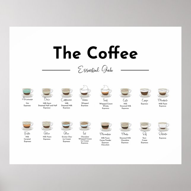 Essenzielle Anleitung für Kaffee Druckplakat Poster (Vorne)