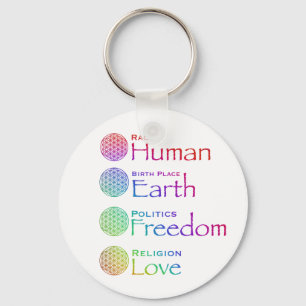 Ethnie: Menschlicher Geburtsort: Geopolitik: Freih Schlüsselanhänger