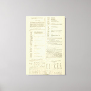 Ethnografische Karte Großbritanniens und Irlands Leinwanddruck