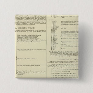 Ethnographische Karte Großbritanniens und Irlands Button