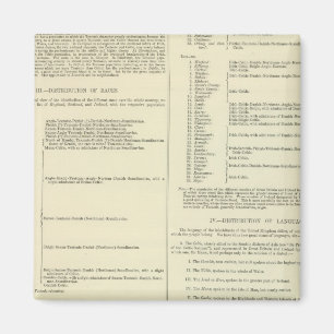 Ethnographische Karte Großbritanniens und Irlands Magnet