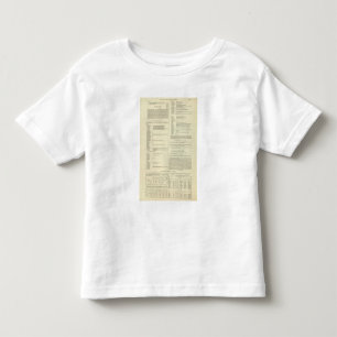 Ethnographische Karte von Großbritannien und von Kleinkind T-shirt