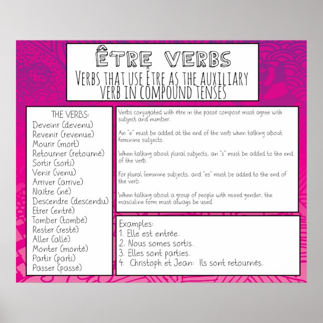 Être Verbs Poster (Vorne)