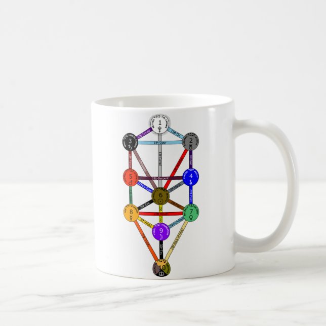 Etz-Chaim Tasse (Rechts)