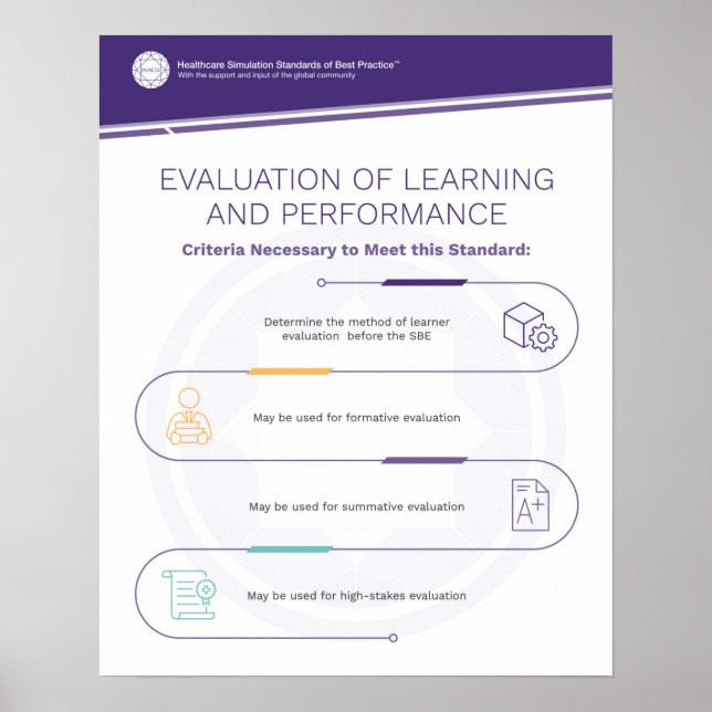Evaluation Simfographic Poster (Vorne)