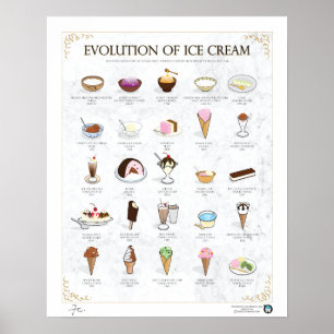 EVOLUTION VON EISKRAUM, LICHT, 16"X20" POSTER