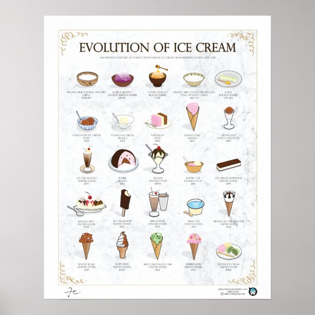 EVOLUTION VON EISKRAUM, LICHT, 16"X20" POSTER (Vorne)
