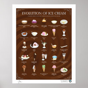 EVOLUTION VON EISKREAM, DUNKELN, 16"X20" POSTER