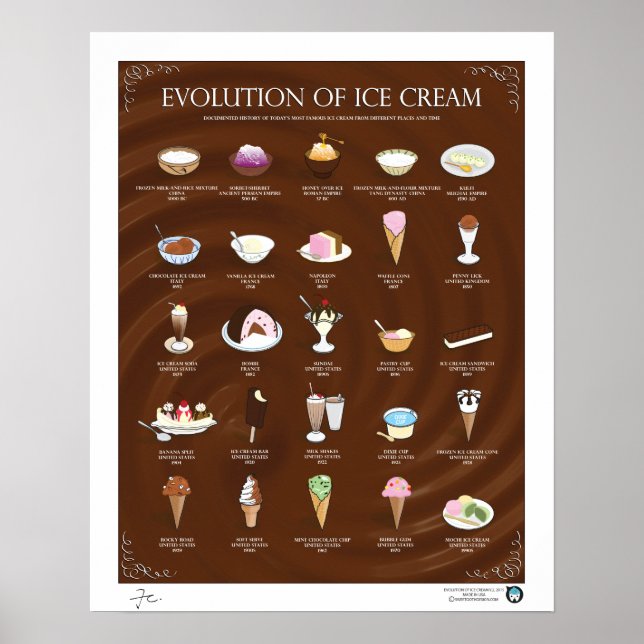 EVOLUTION VON EISKREAM, DUNKELN, 16"X20" POSTER (Vorne)