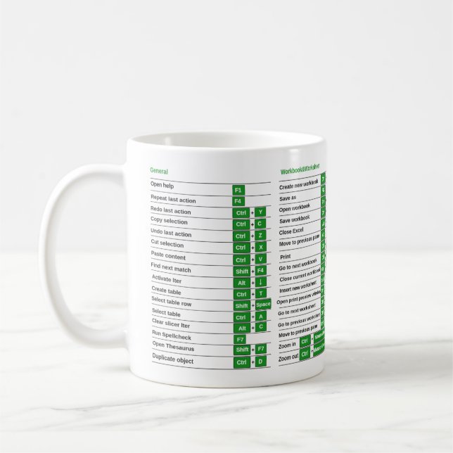 Excel Shortcuts Tasse Excel Shortcuts Nerd Cheat S (Links)