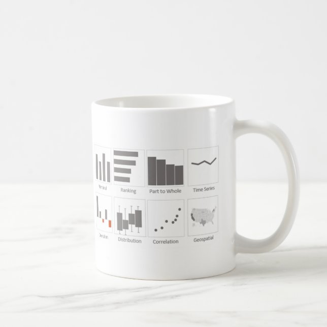 Excel-Universität beherrscht die 1 Diagramm-Arten Kaffeetasse (Rechts)