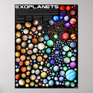 Exoplaneten Poster