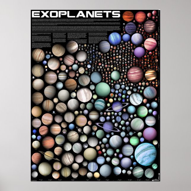 Exoplaneten Poster (Vorne)