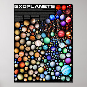 Exoplaneten Poster