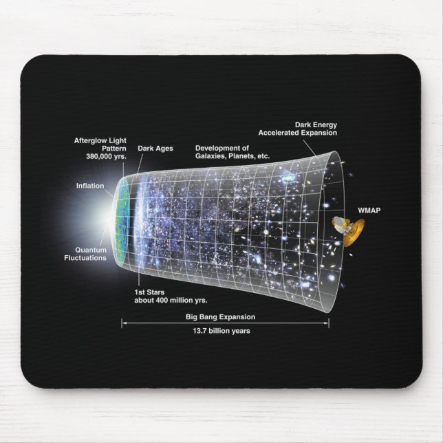 Expansion des Weltraums, Urknallzeit Mousepad (Vorne)