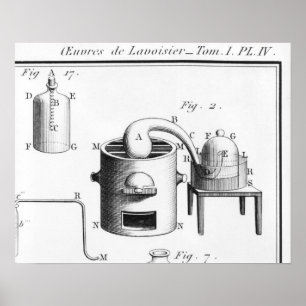 Experiment zur Zersetzung von Wasser Poster