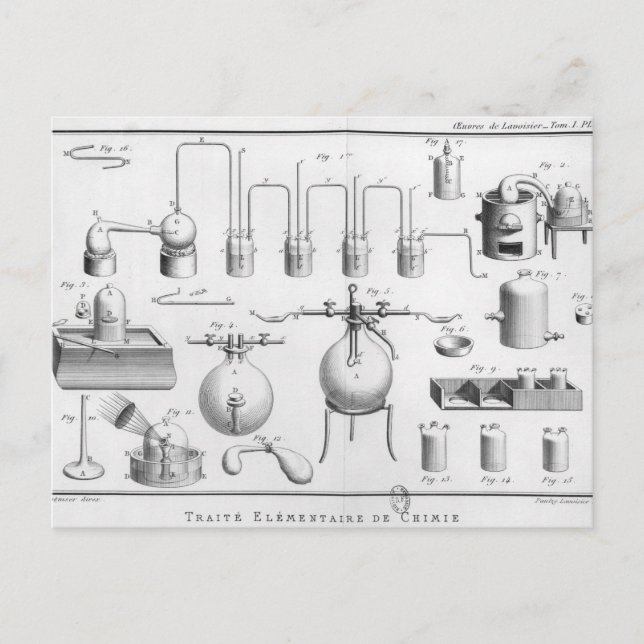 Experiment zur Zersetzung von Wasser Postkarte (Vorderseite)
