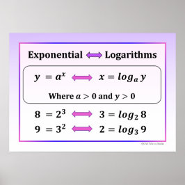 Exponential- und Logarithmusposter Poster