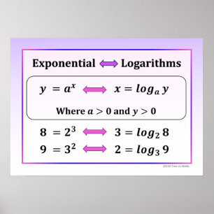 Exponential- und Logarithmusposter Poster