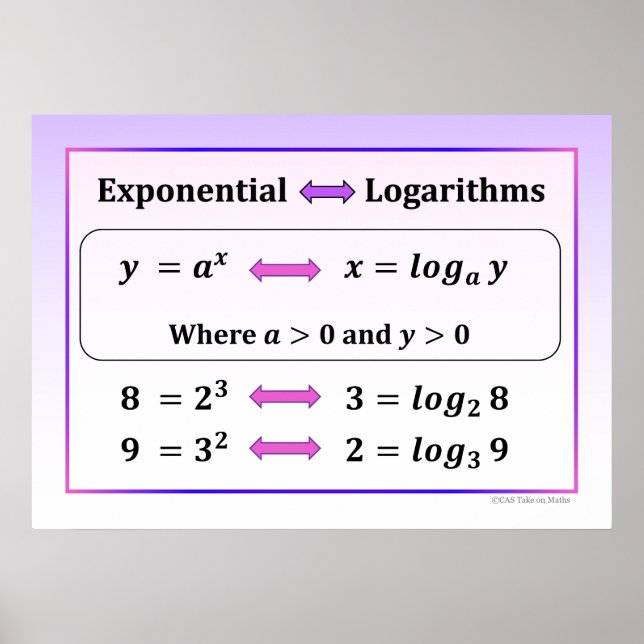 Exponential- und Logarithmusposter Poster (Vorne)