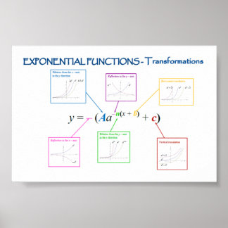 Exponentielle Funktionstransformationen Poster