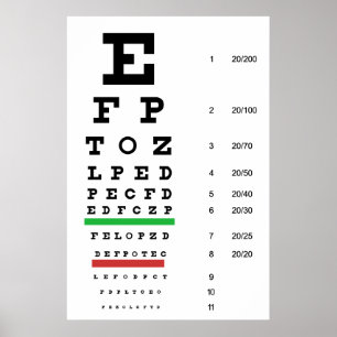Eye vision snellen chart poster