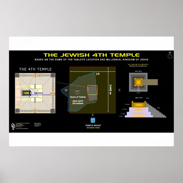 Ezekiels 4. Tempel Poster (Vorne)