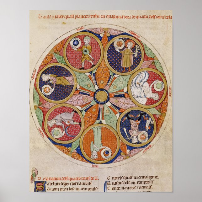 F.56r Tabelle der Planeten Poster (Vorne)