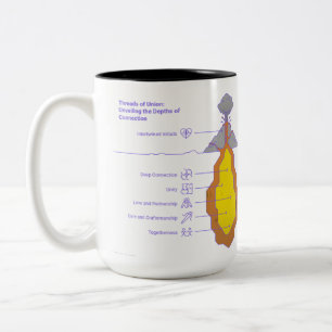 Fäden der Vereinigung – In Liebe Zusammengewoben Zweifarbige Tasse