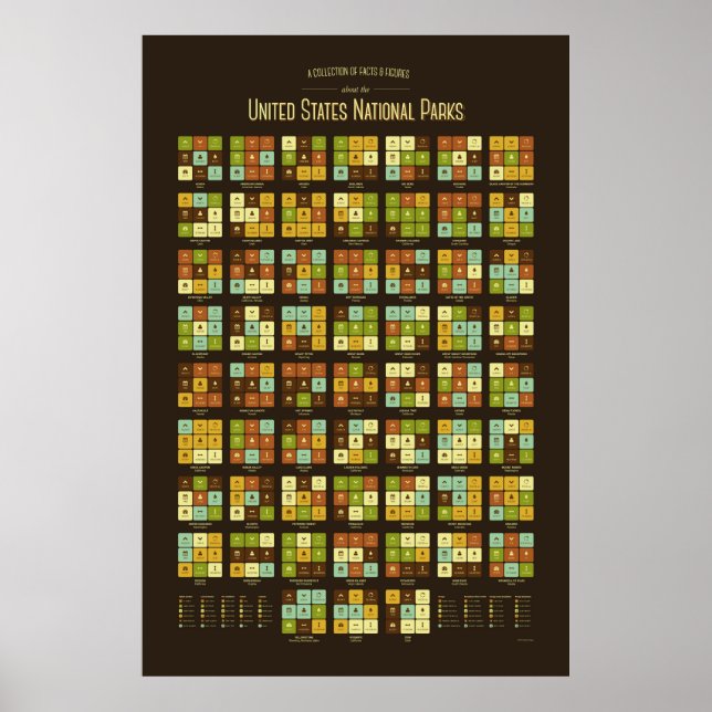 Fakten und Zahlen über US-Nationalparks Poster (Vorne)