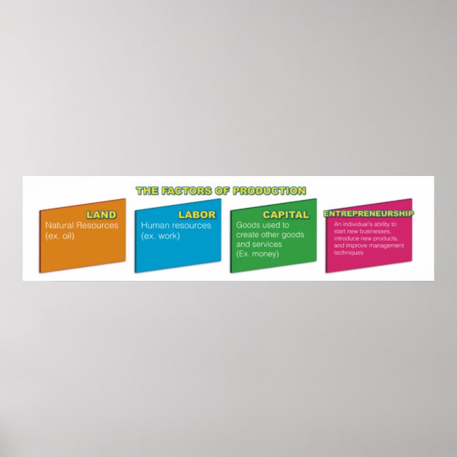 Faktoren für das Produktionspaket Poster (Vorne)