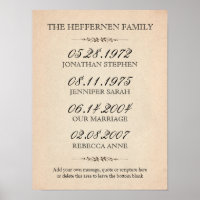 Familie von drei wichtigen Ereignissen