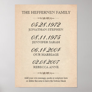 Familie von drei wichtigen Ereignissen Poster