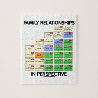 Familien-Beziehungen in der Perspektive Puzzle