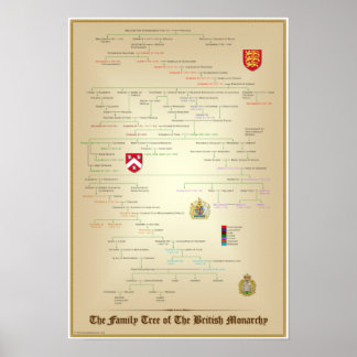 Familienbaum der britischen Monarchie Pedigree Pos Poster