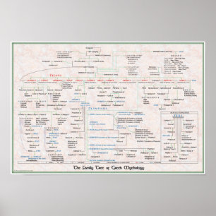 Familienbaum der griechischen Mythologie Pedigree  Poster